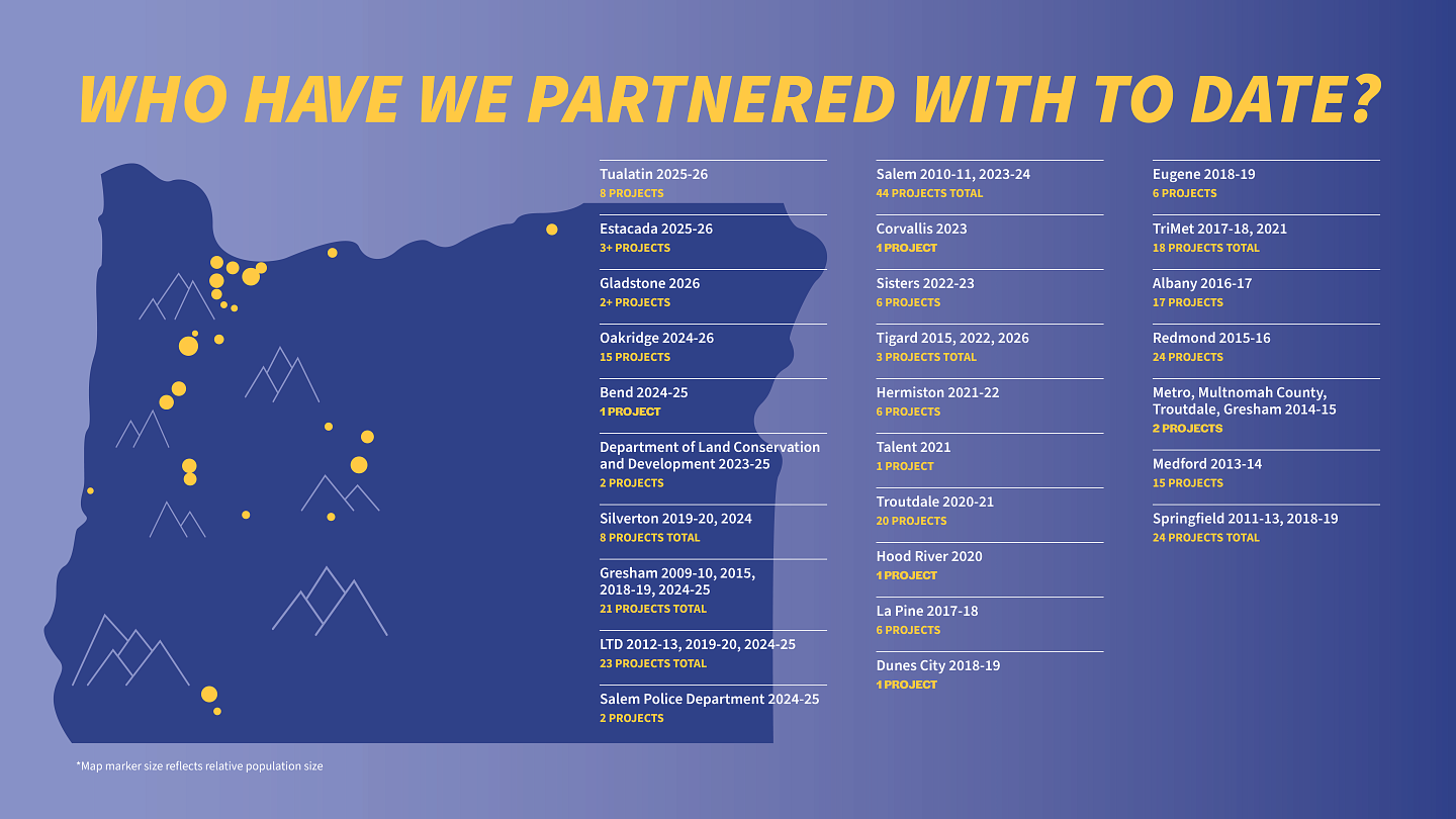 A map of Oregon with pinned partner locations